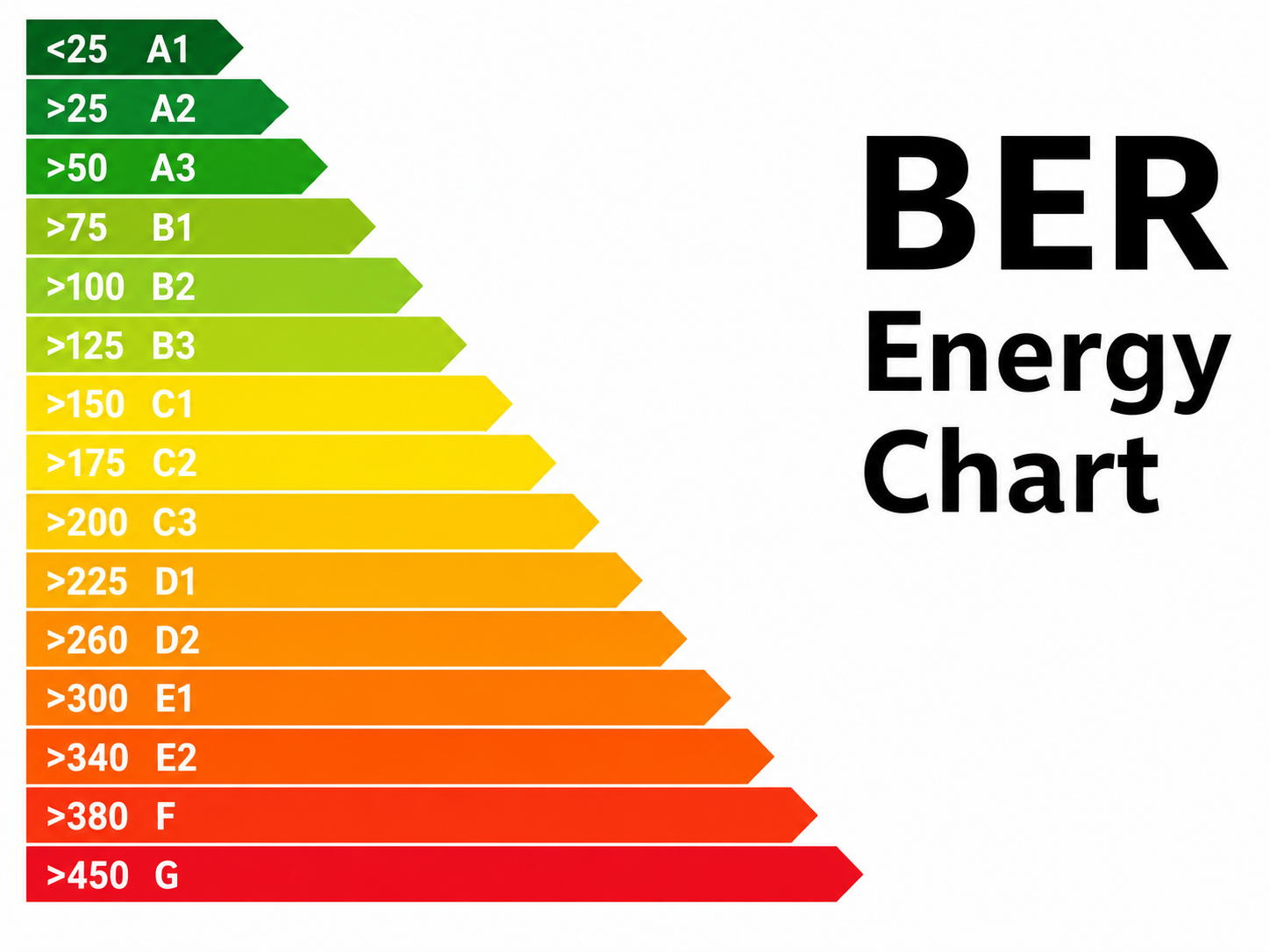 Solar PV and energy-efficient home upgrade by Keltic, Kerry